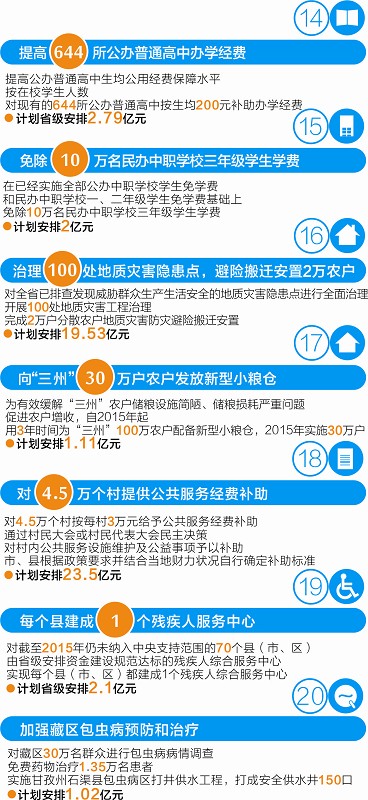 四川2015年20件民生大事解读&nbsp;做实"生命工程"(图1)