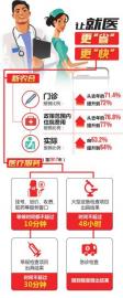 四川农民工省外就医&nbsp;有望享受新农合跨省结算(图1)
