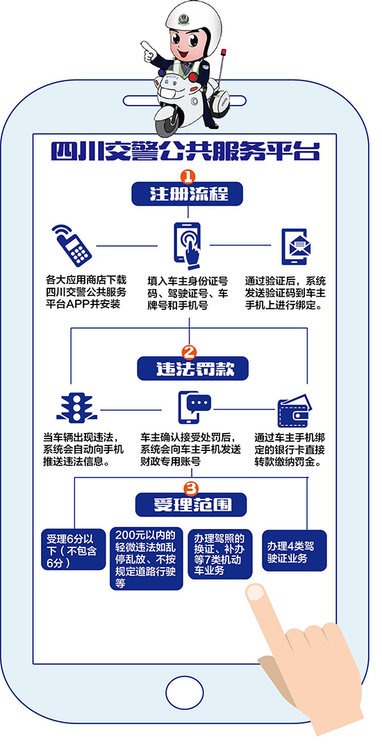 今起 四川可省内异地审车 罚单可用手机缴纳(图2) 今起 四川可省内异地审车 罚单可用手机缴纳(图2)