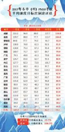 PM10管控不达标&nbsp;市州"一把手"要向省长"背书"(图1)
