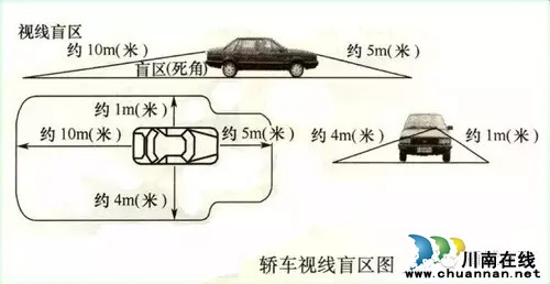 泸州交警提醒：拒绝倒车悲剧&nbsp;牢记四大盲区(图3)