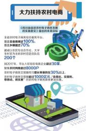 四川农村电商大"蛋糕" 后年力争交易额超千亿(图1) 四川农村电商大"蛋糕" 后年力争交易额超千亿(图1)