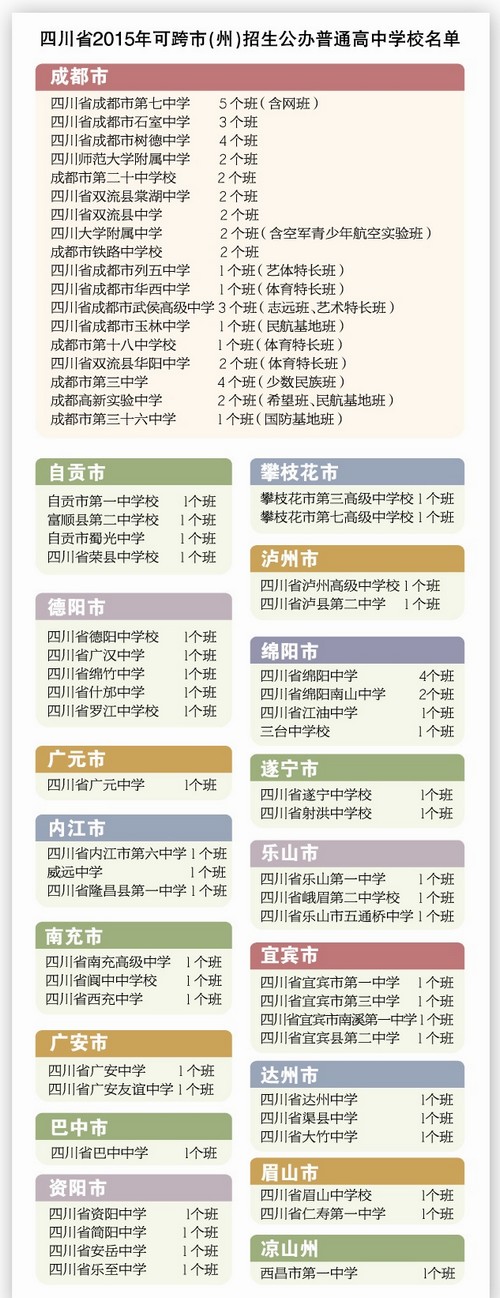 四川64所公办普通高中今年可跨市州招生(图1)