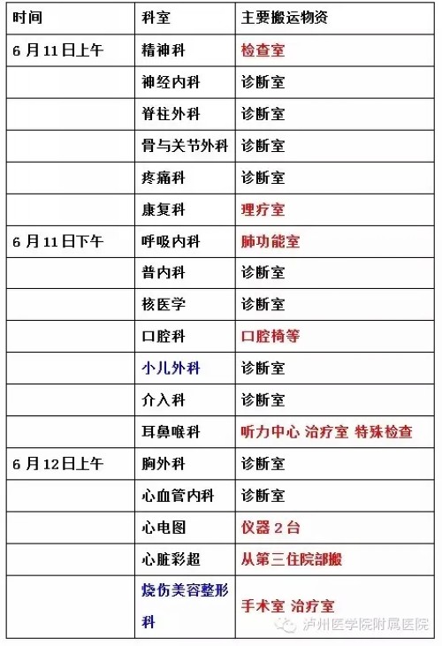 川医大附一院门诊部各科室搬迁时间安排表出炉(图1) 川医大附一院门诊部各科室搬迁时间安排表出炉(图1)