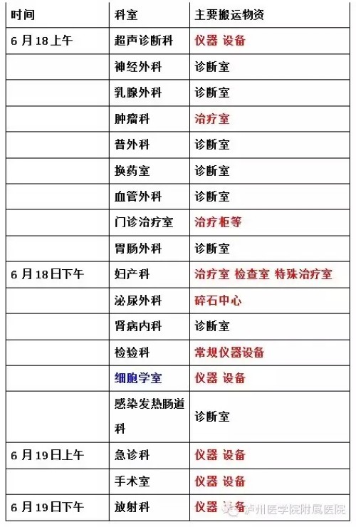 川医大附一院门诊部各科室搬迁时间安排表出炉(图2) 川医大附一院门诊部各科室搬迁时间安排表出炉(图2)
