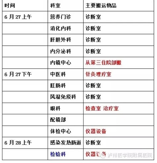 川医大附一院门诊部各科室搬迁时间安排表出炉(图3) 川医大附一院门诊部各科室搬迁时间安排表出炉(图3)
