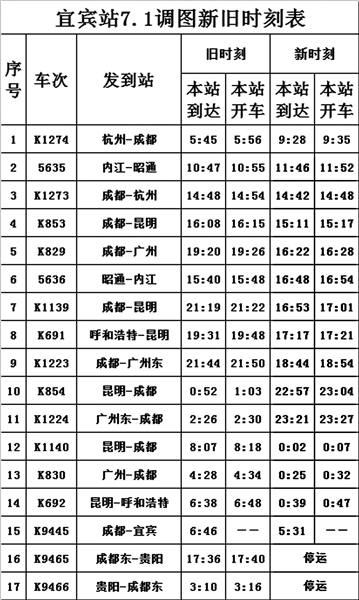 7月1日起 途经宜宾部分列车有调整(图1) 7月1日起 途经宜宾部分列车有调整(图1)