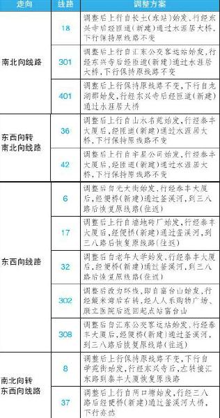 东兴寺"两桥"改造&nbsp;本月起自贡12条公交线路调整(图1)