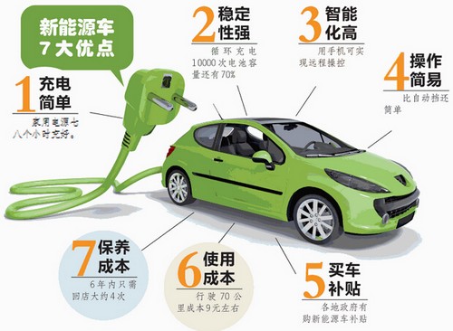 下半年 泸州再增100辆新能源出租车(图1) 下半年 泸州再增100辆新能源出租车(图1)