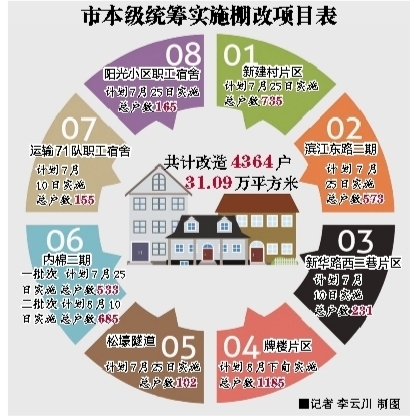 2015·内江棚改今日拉开大幕 涉及居民11475户(图1) 2015·内江棚改今日拉开大幕 涉及居民11475户(图1)