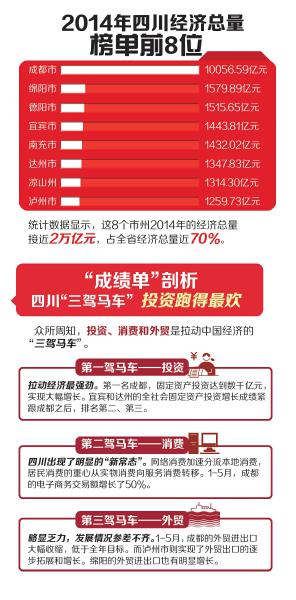 四川8市州剖析“成绩单”&nbsp;省长点赞(图1)