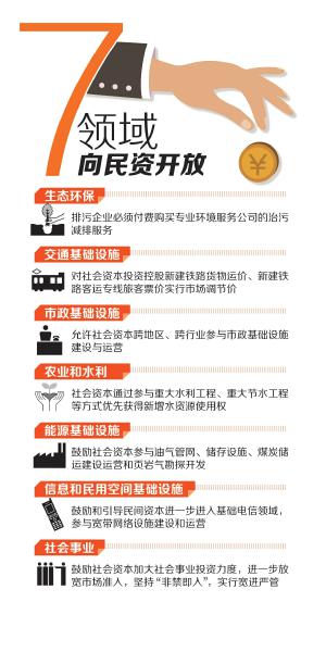 四川鼓励民间投资“新10条”出炉 开放7领域(图1) 四川鼓励民间投资“新10条”出炉 开放7领域(图1)