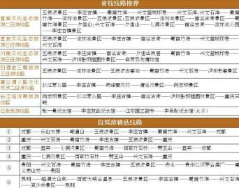 四川国际文化旅游节8月22日启幕 来宜宾狂欢(图7) 四川国际文化旅游节8月22日启幕 来宜宾狂欢(图7)