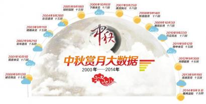 万米高空追月亮 泸州“赏月航班”座位多(图1) 万米高空追月亮 泸州“赏月航班”座位多(图1)