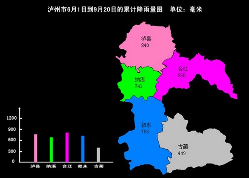 新报关注2015 泸州为何这么多雨?(图1) 新报关注2015 泸州为何这么多雨?(图1)