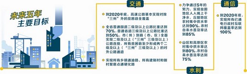 四川省未来五年投数千亿元破发展瓶颈(图1)