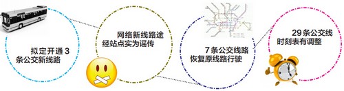宜宾公交有变化 29条公交线时刻表有调整(图2) 宜宾公交有变化 29条公交线时刻表有调整(图2)