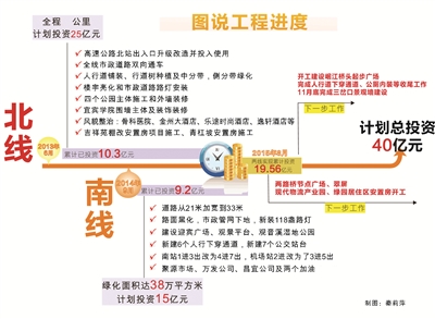 革故立新&nbsp;看南北两线两年巨变(图7)