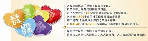 四川168.48万户贫困户每户都有帮扶责任人(图1) 四川168.48万户贫困户每户都有帮扶责任人(图1)