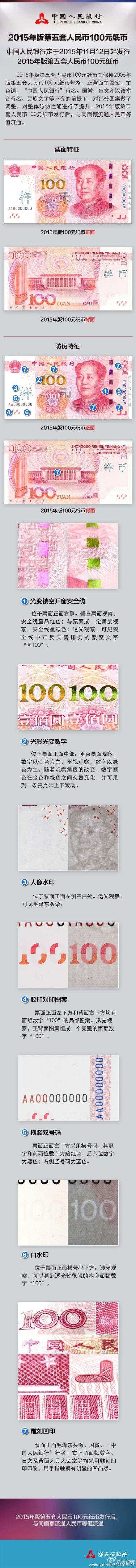 土豪金版百元币发行 四川部分银行今起可兑换(图1) 土豪金版百元币发行 四川部分银行今起可兑换(图1)