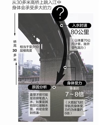 泸州：湖北男子从30多米沱江二桥跳下仅受轻伤(图1)
