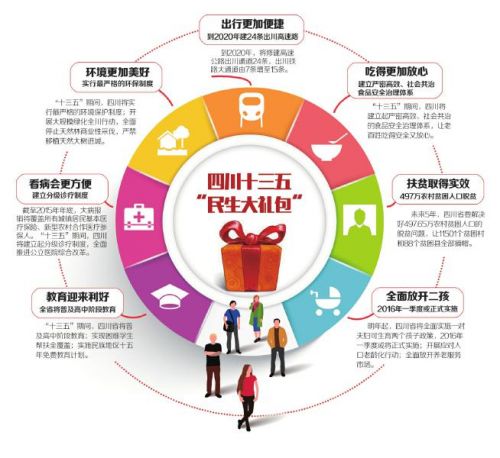 图解未来5年四川“民生大礼包”(图1)