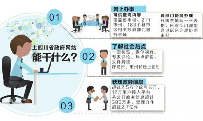 互联网+政务 四川“省政府云”领跑全国(图1) 互联网+政务 四川“省政府云”领跑全国(图1)