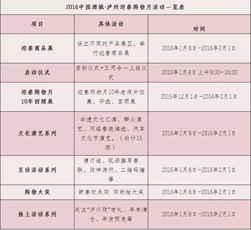 2016年泸州迎春购物月1月8日启动(图7)