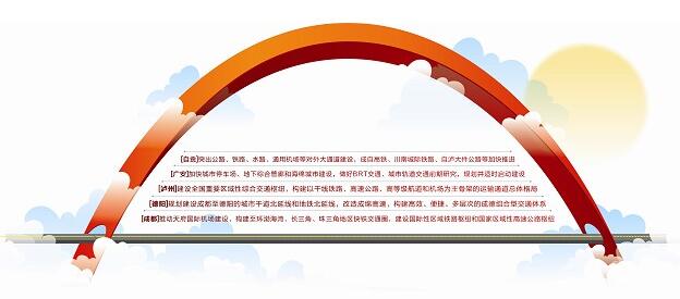 四川各市州5年蓝图 这些重大项目与你息息相关(图1) 四川各市州5年蓝图 这些重大项目与你息息相关(图1)