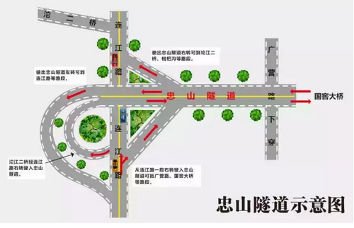泸州忠山隧道明天通车,周边道路怎么走?(图1) 泸州忠山隧道明天通车,周边道路怎么走?(图1)
