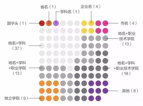 教育部发文:四川医科大学更名为西南医科大学(图3) 教育部发文:四川医科大学更名为西南医科大学(图3)