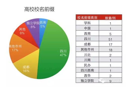 教育部发文:四川医科大学更名为西南医科大学(图4) 教育部发文:四川医科大学更名为西南医科大学(图4)