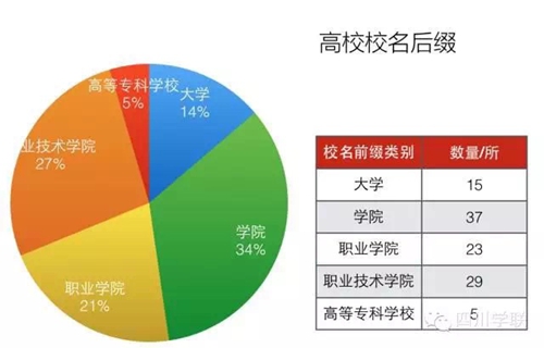 教育部发文:四川医科大学更名为西南医科大学(图5) 教育部发文:四川医科大学更名为西南医科大学(图5)