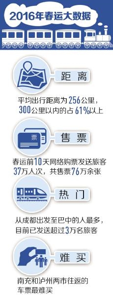成都返乡路 巴中最热 泸州往返南充票最难买(图1) 成都返乡路 巴中最热 泸州往返南充票最难买(图1)