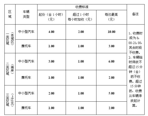 宜宾3月起城区占道停车恢复收费&nbsp;收费标准出炉(图1)