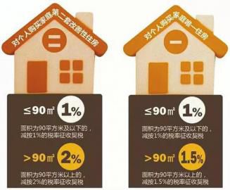 新政落地后50万自贡买套房 最高可省1.5万元(图1) 新政落地后50万自贡买套房 最高可省1.5万元(图1)