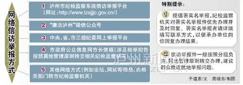 去年 泸州受理网络信访举报578件(次)(图1) 去年 泸州受理网络信访举报578件(次)(图1)