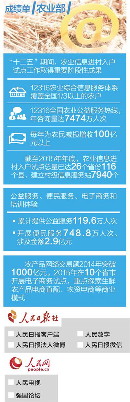 泸州市长刘强作客人民日报 谈“互联网+”农业(图2) 泸州市长刘强作客人民日报 谈“互联网+”农业(图2)