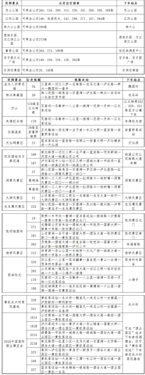 泸州：3.19日酒博会最全公交线路图(图1)