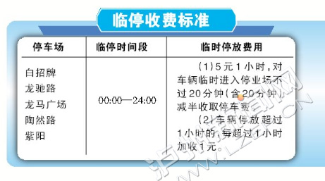 今日起 泸州城区五大停车场对外开放(图1) 今日起 泸州城区五大停车场对外开放(图1)