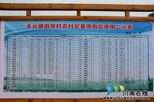 泸县成功收取第一笔宅基地有偿使用费(图4) 泸县成功收取第一笔宅基地有偿使用费(图4)