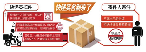 一单盖两章 今起四川全面实行快递实名制(图1) 一单盖两章 今起四川全面实行快递实名制(图1)
