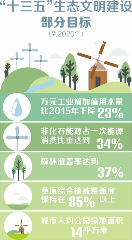 四川省建立领导干部任期生态文明建设责任制(图1) 四川省建立领导干部任期生态文明建设责任制(图1)