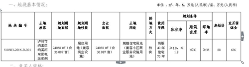 泸州市国有建设用地使用权拍卖出让公告(图1) 泸州市国有建设用地使用权拍卖出让公告(图1)