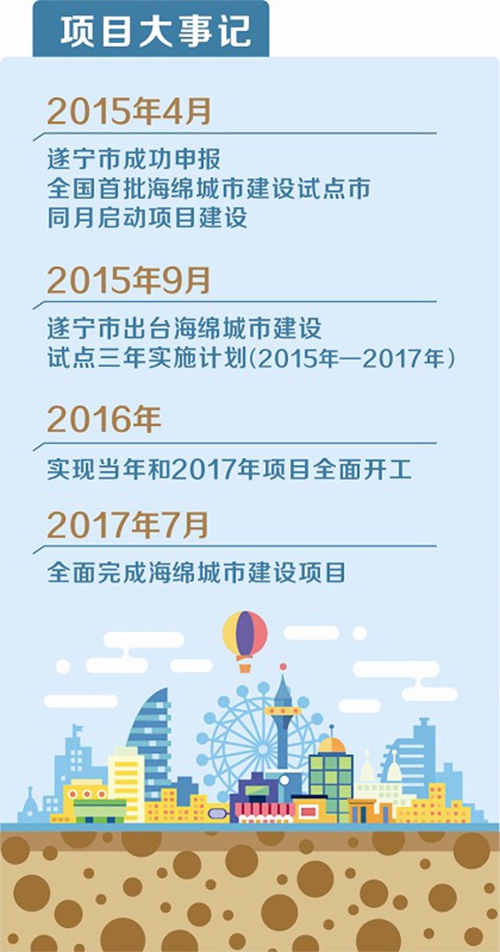 25.8平方公里海绵城市如何建?(图1) 25.8平方公里海绵城市如何建?(图1)