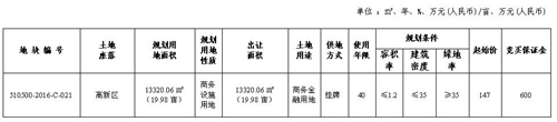 泸州市国有建设用地使用权挂牌出让公告(图1) 泸州市国有建设用地使用权挂牌出让公告(图1)