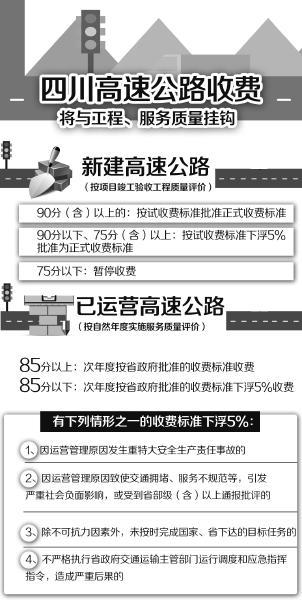 四川高速公路收费浮动管理 将与服务质量挂钩(图1) 四川高速公路收费浮动管理 将与服务质量挂钩(图)