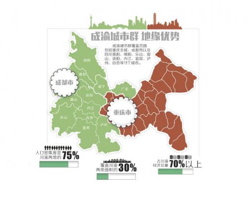 成渝城市群覆盖川渝30%面积 泸州要与重庆合作(图1) 成渝城市群覆盖川渝30%面积 泸州要与重庆合作(图1)