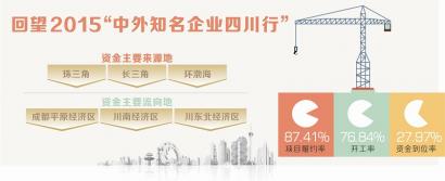 相约四川&nbsp;共赢未来(图1)