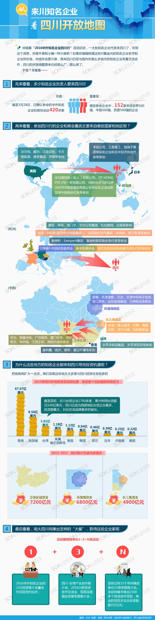 从来川知名企业看四川开放地图(图1)